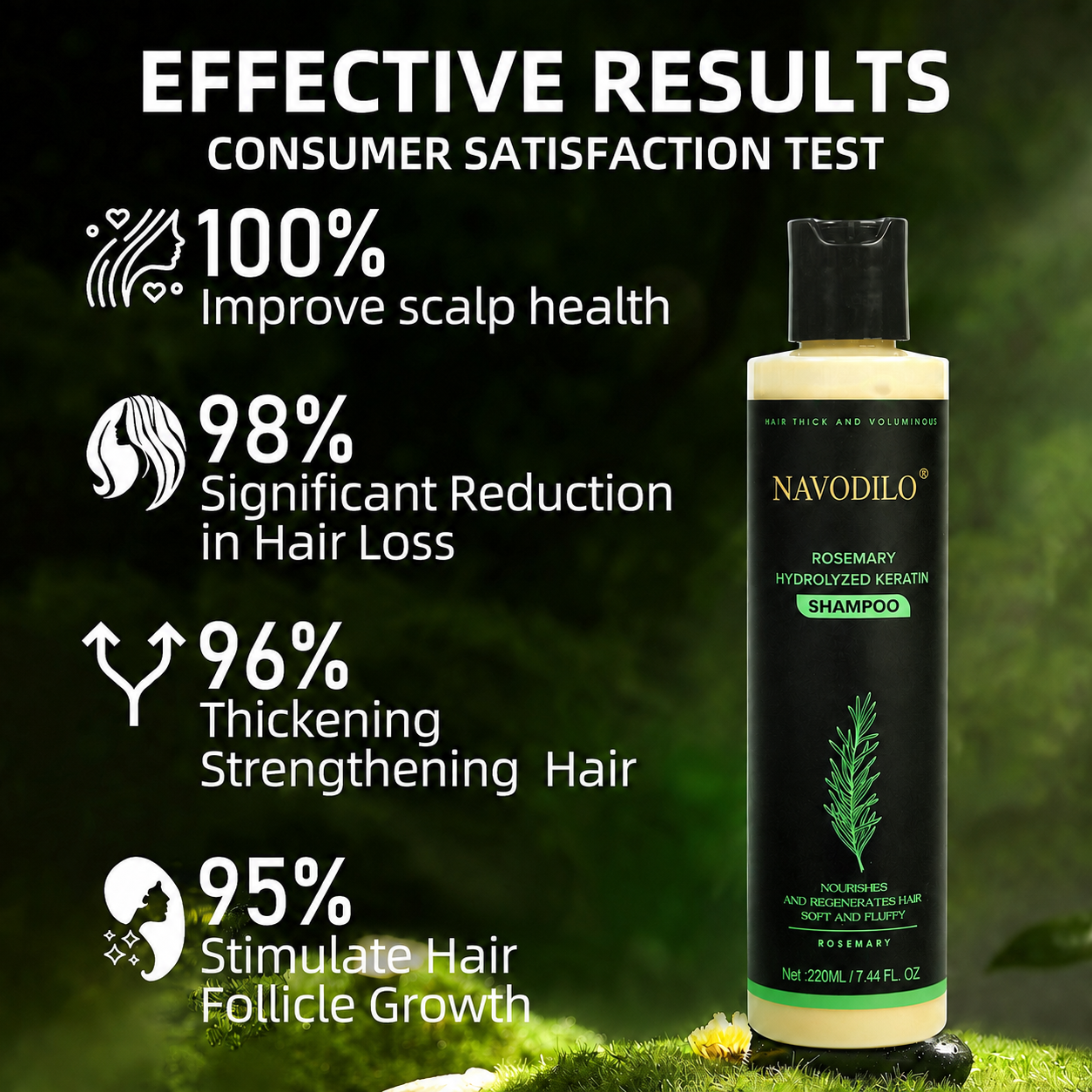 💟💟LAST DAY 50% OFF🏆NAVODILO® Official 200ml Full-Size Rosemary Keratin Scalp Shampoo| Full-size scalp care for thicker-looking, stronger-feeling hair.