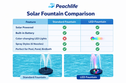 NAVODILO®Solar Fountain with 6 Nozzles – Solar Powered, Rechargeable Battery, LED Option